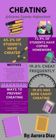 Cheater, cheater pumpkin eater: increased stress results in academic dishonesty among many students